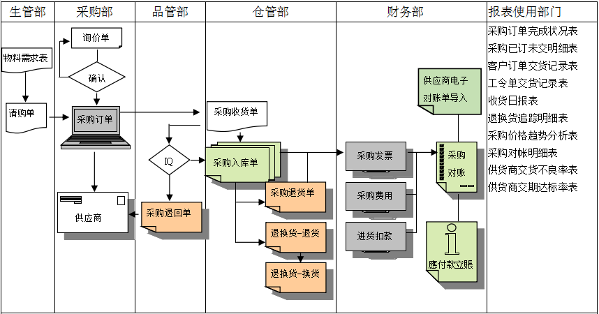 ky平台-KY(中国)软件是如何帮助企业实现采购流程管控的?