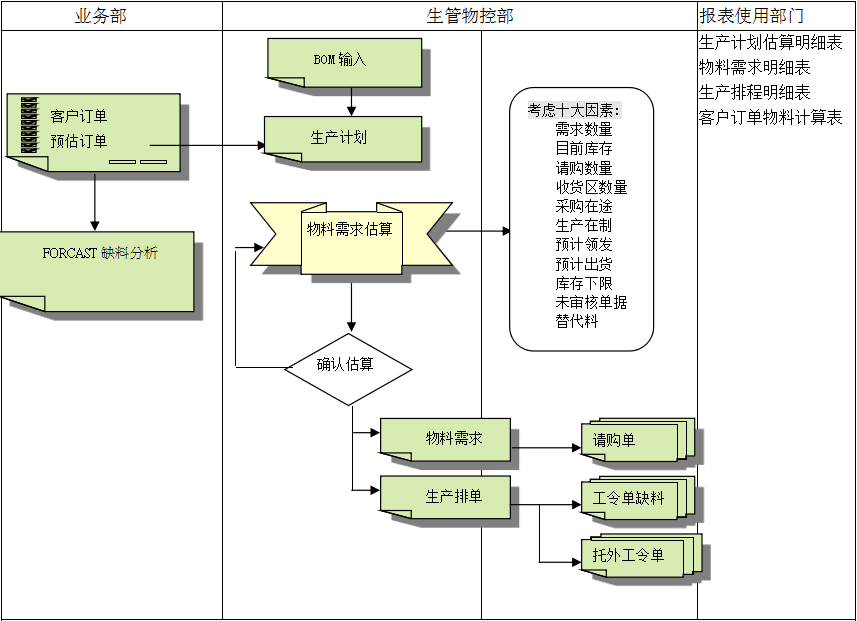 ky平台-KY（中国）ky平台-KY（中国）
的三大维度管理