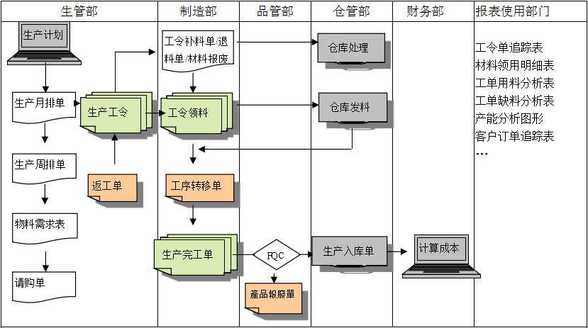 购买ky平台-KY（中国）软件订立合同时需要注意哪些问题?