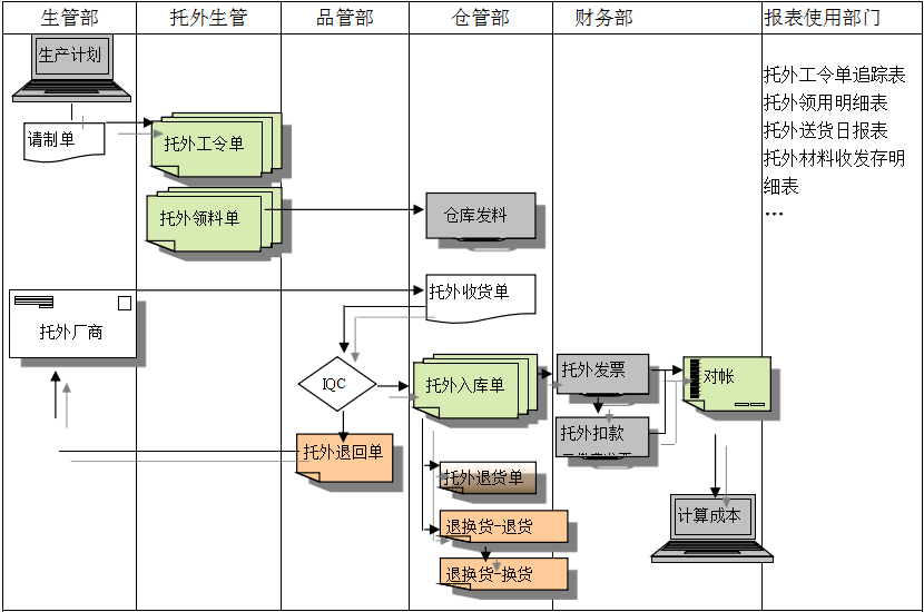 ky平台-KY（中国）ky平台-KY（中国）
给企业内部控制带来哪些影响及风险?