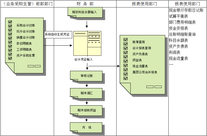 ky平台-KY（中国）价值不仅只是依赖软件，而是企业对其的应用