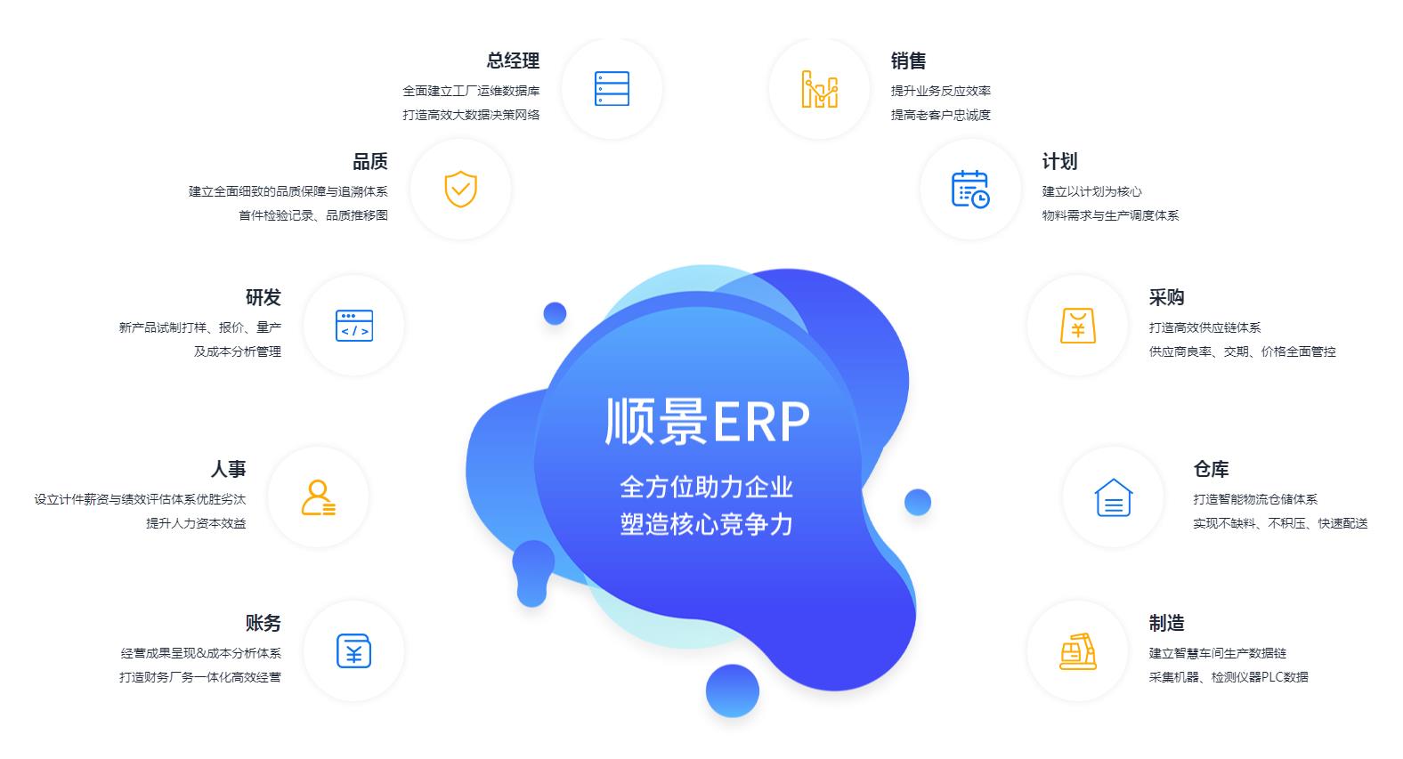 中小企业如何快速实施ky平台-KY(中国)管理ky平台-KY(中国)
?