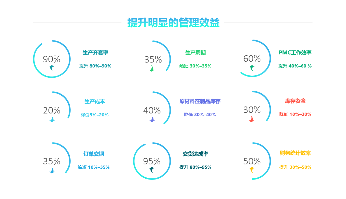 ky平台-KY（中国）软件实施要注意什么?