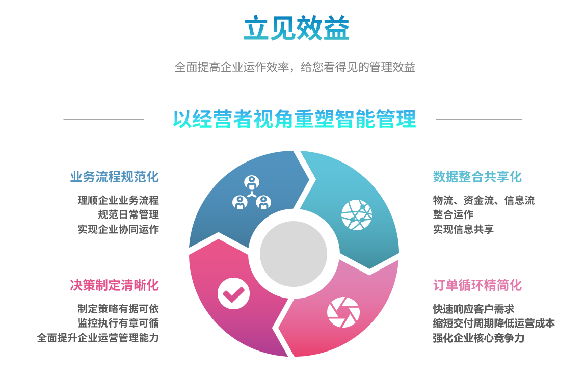 企业实施ky平台-KY（中国）ky平台-KY（中国）
要提前了解哪些方面?